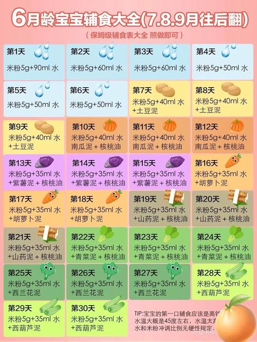 宝宝四个月辅食怎么加？有哪些食谱？-图3