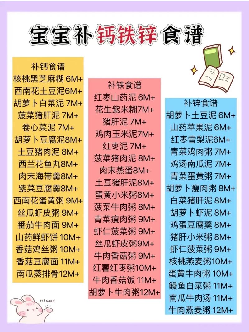 23个月宝宝食谱怎么做?辅食怎么搭配?-图3 23个月宝宝食谱怎么做?辅食怎么搭配?-图3