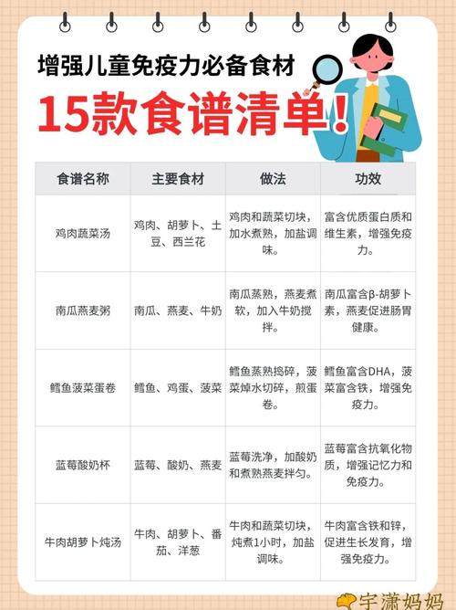 宝宝提高免疫力，到底吃啥最有效？-图1