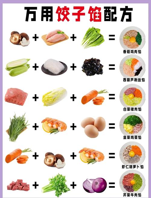 宝宝饺子馅有哪些常见种类？-图3