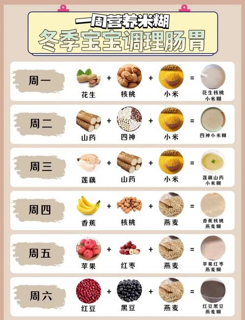 宝宝营养米糊怎么做?-图2 宝宝营养米糊怎么做?-图2