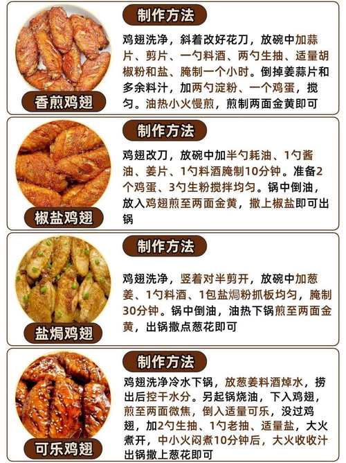 小鸡翅家常做法有哪些？-图1