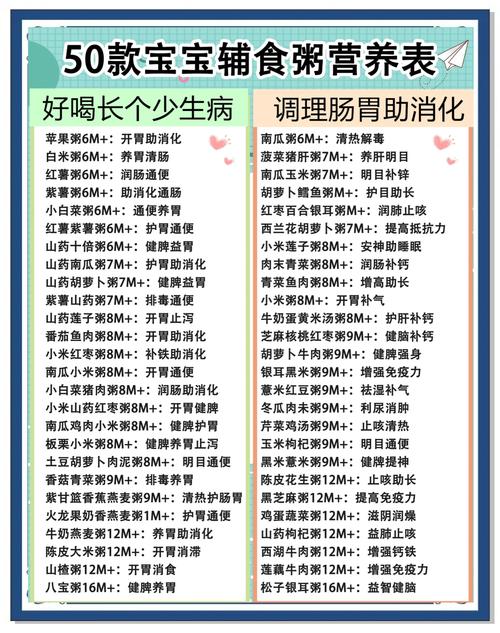 1岁宝宝养胃吃什么?-图1 1岁宝宝养胃吃什么?-图1