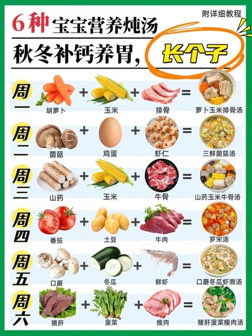 宝宝营养食谱怎么做？-图2