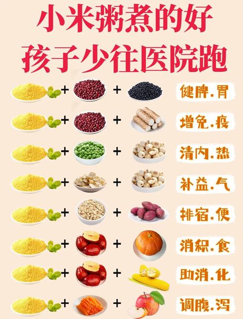 九个月宝宝辅食粥怎么做?营养又好消化?-图3 九个月宝宝辅食粥怎么做?营养又好消化?-图3