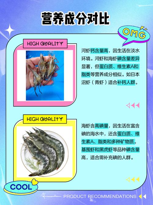 河鲜海鲜毒性差异,哪种更安全?-图2 河鲜海鲜毒性差异,哪种更安全?-图2