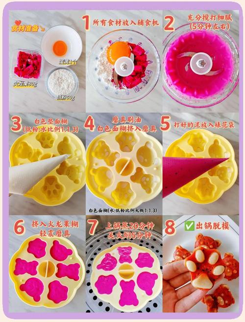 火龙果辅食怎么做才适合宝宝?-图1 火龙果辅食怎么做才适合宝宝?-图1