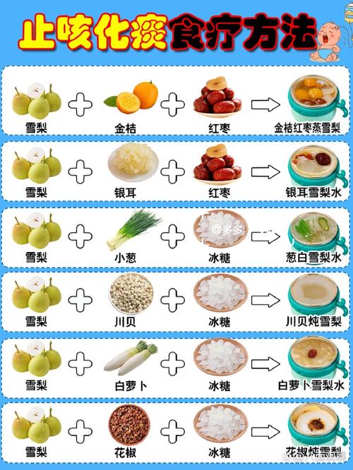 宝宝感冒咳嗽,吃什么食物能缓解?-图2 宝宝感冒咳嗽,吃什么食物能缓解?-图2