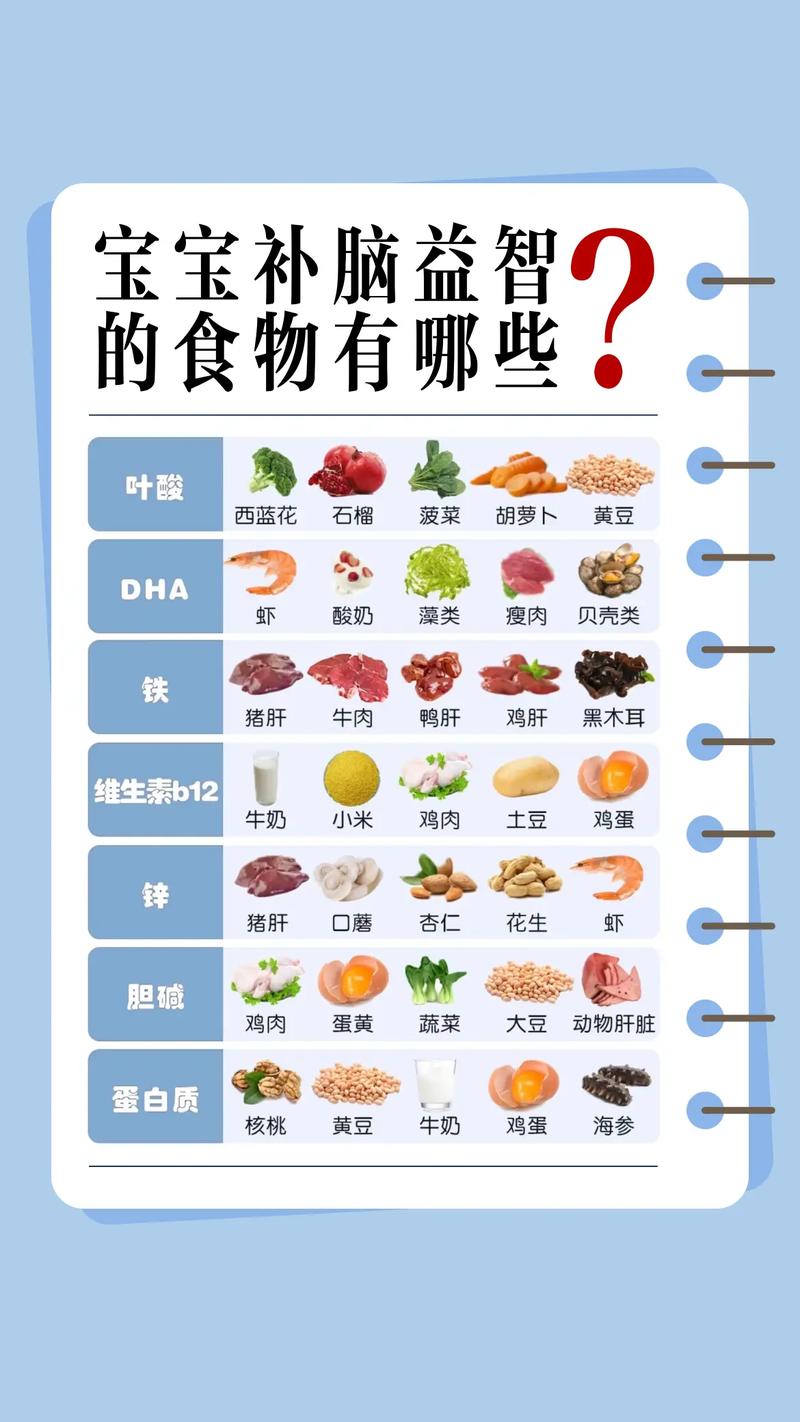 宝宝吃什么能促进大脑发育?-图2 宝宝吃什么能促进大脑发育?-图2