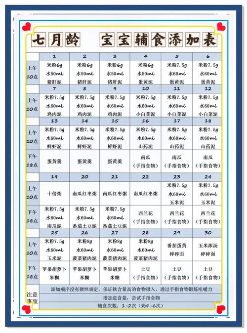 7个月宝宝辅食怎么加?-图1 7个月宝宝辅食怎么加?-图1