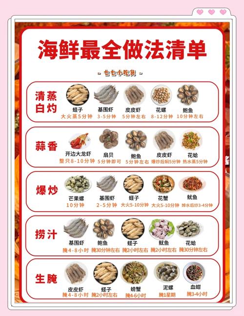 家常闷海鲜怎么做才够鲜入味？-图3