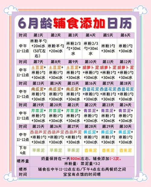 6个月宝宝辅食怎么做?有哪些做法?-图3 6个月宝宝辅食怎么做?有哪些做法?-图3