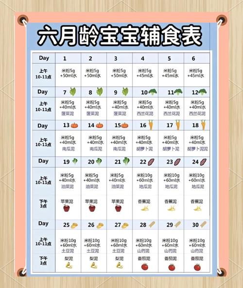 六个月宝宝辅食怎么做好？-图1