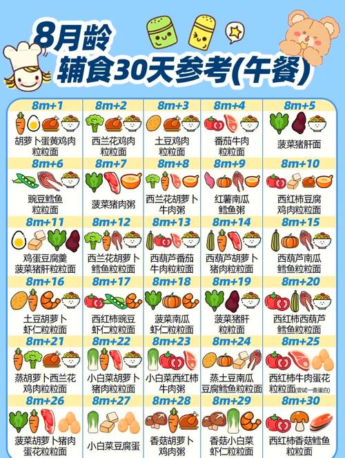 八个月宝宝辅食怎么做?有哪些做法?-图1 八个月宝宝辅食怎么做?有哪些做法?-图1