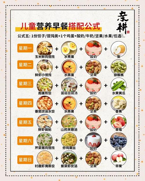 宝宝早餐食谱有哪些简单做法?-图3 宝宝早餐食谱有哪些简单做法?-图3