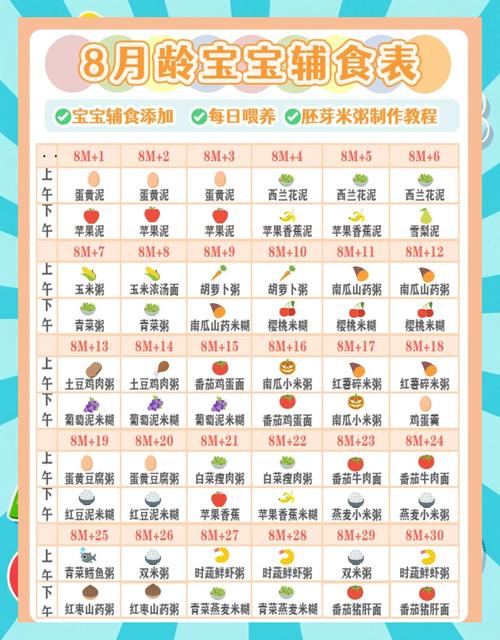 8个月宝宝辅食怎么做?有哪些做法?-图1 8个月宝宝辅食怎么做?有哪些做法?-图1