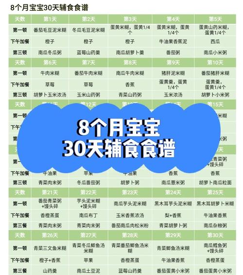 7-8个月宝宝辅食怎么加?-图1 7-8个月宝宝辅食怎么加?-图1