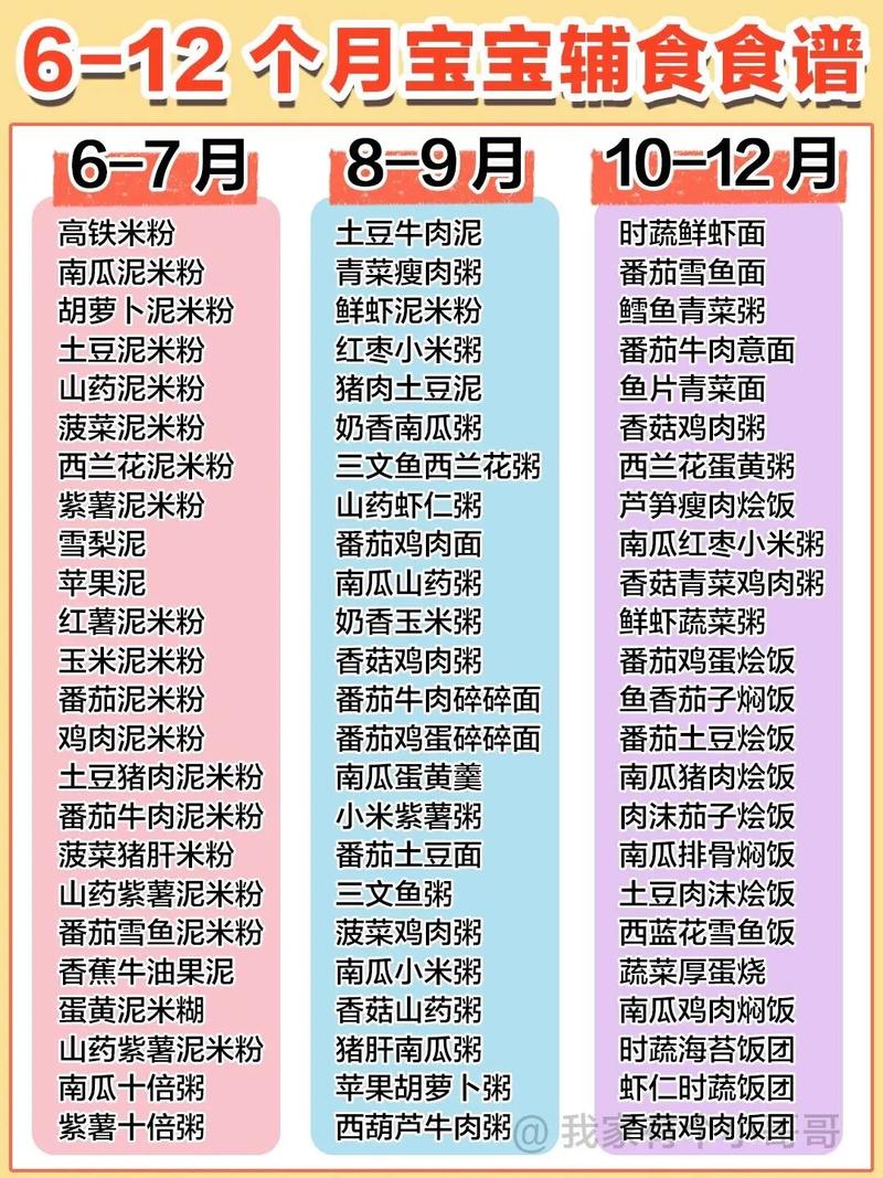12个月宝宝食谱有哪些?辅食怎么搭配?-图1 12个月宝宝食谱有哪些?辅食怎么搭配?-图1