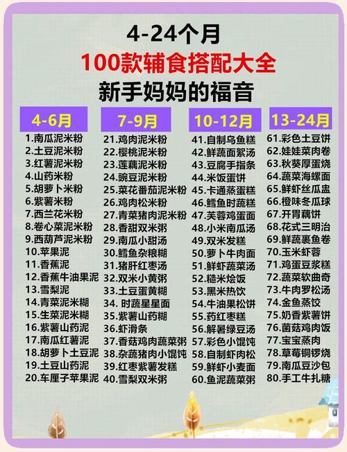 4-5个月宝宝辅食怎么加？-图1