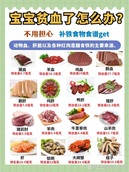 宝宝轻微贫血,吃什么食疗菜谱好?-图3 宝宝轻微贫血,吃什么食疗菜谱好?-图3