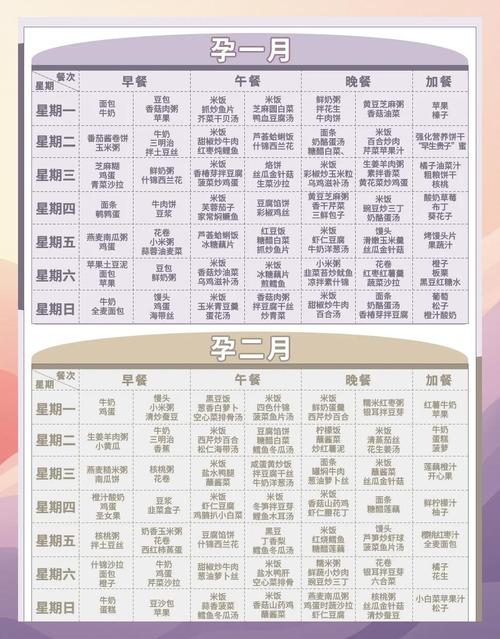 孕期家常菜谱大全及做法-图3