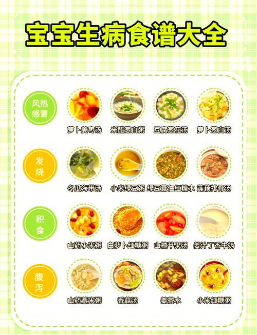 宝宝感冒食谱大全图片-图1 宝宝感冒食谱大全图片-图1