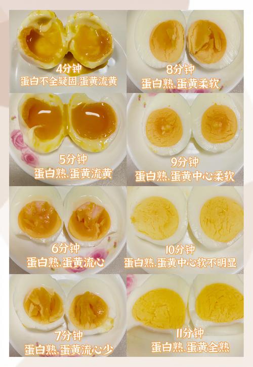 宝宝蒸蛋要蒸多久才合适?-图1 宝宝蒸蛋要蒸多久才合适?-图1