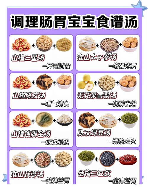 宝宝食物调理肠胃食谱-图3