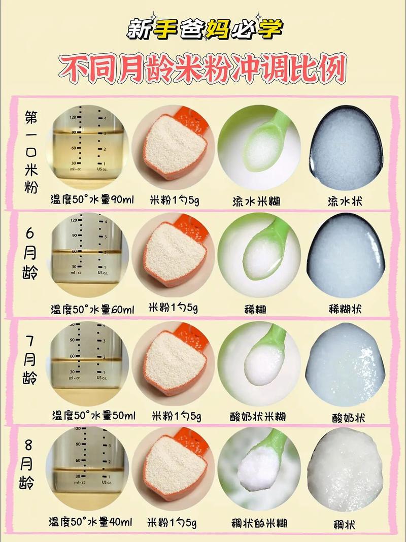 家庭怎样制作宝宝米粉-图1 家庭怎样制作宝宝米粉-图1