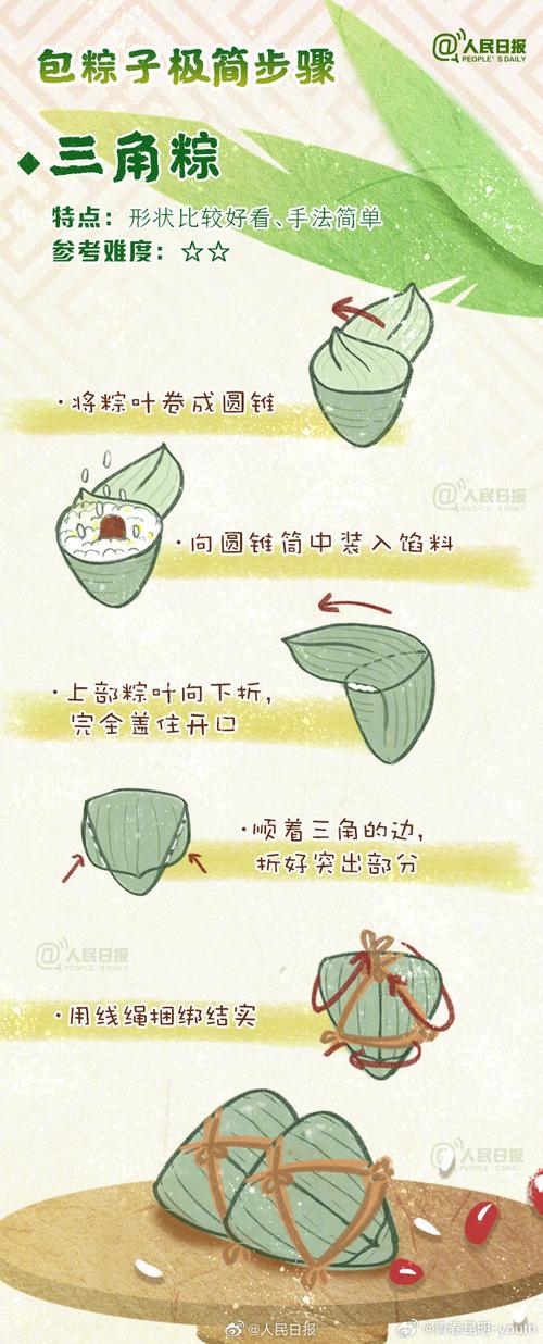 宝宝粽子怎么做？附图片教程！-图3