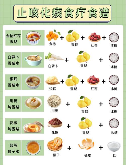 宝宝咳嗽煮粥食谱大全-图2 宝宝咳嗽煮粥食谱大全-图2