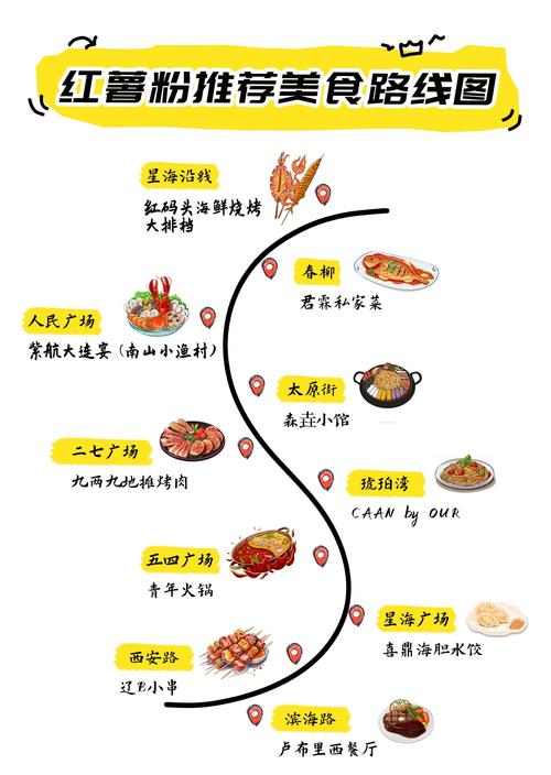 海鲜大咖饭店吃饭流程是怎样的？-图1
