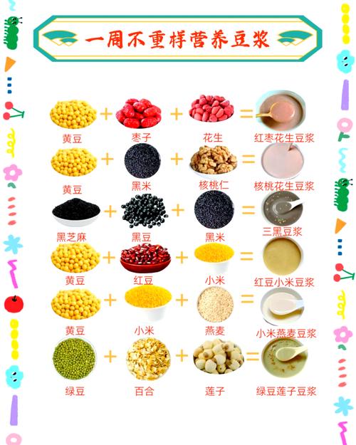 宝宝早餐豆浆搭配什么-图3 宝宝早餐豆浆搭配什么-图3