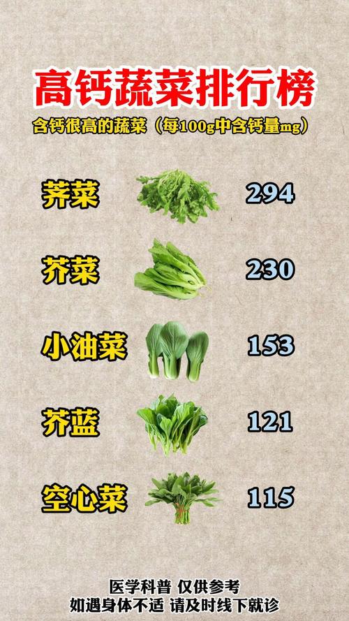 宝宝什么蔬菜补钙最好-图3