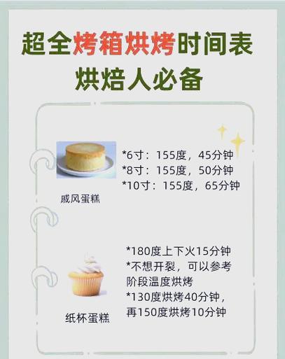 宝宝烤箱食谱大全做法-图2 宝宝烤箱食谱大全做法-图2
