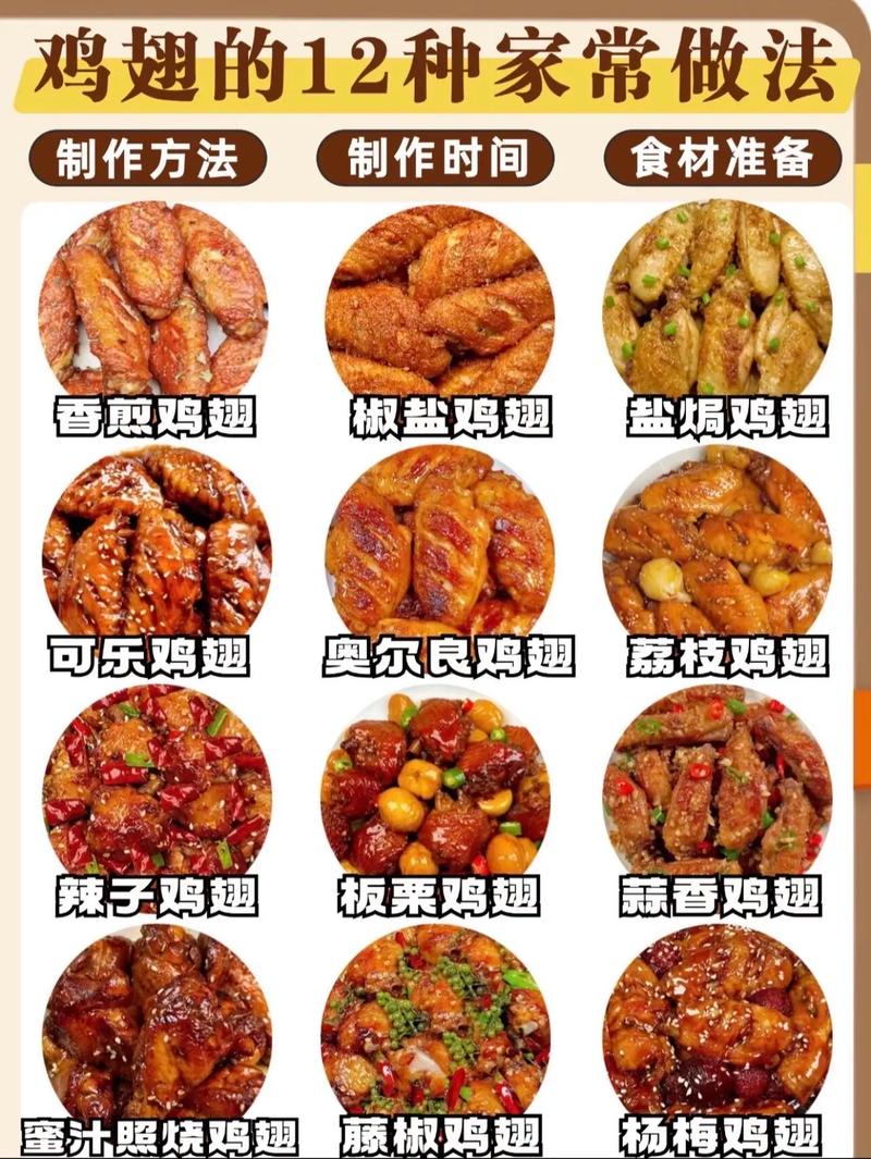 简单家常鸡翅的做法大全-图1