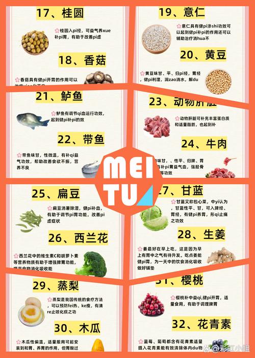 宝宝脾虚适合吃哪些肉？-图3