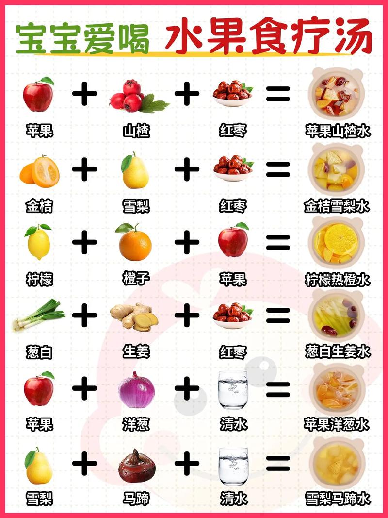 宝宝果汁怎么搭配才健康?-图2 宝宝果汁怎么搭配才健康?-图2