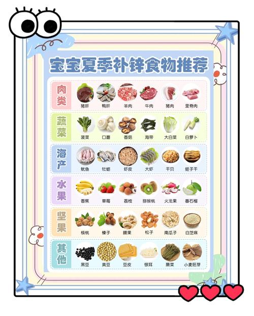 宝宝补锌食疗有哪些?-图1 宝宝补锌食疗有哪些?-图1