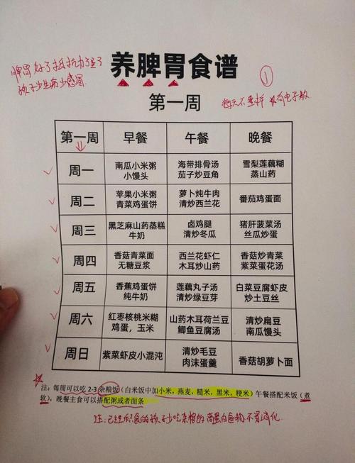 病后宝宝怎么吃调理？食谱有哪些？-图3