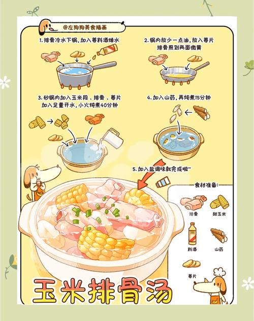 宝宝排骨玉米怎么做?辅食美味有诀窍?-图2 宝宝排骨玉米怎么做?辅食美味有诀窍?-图2