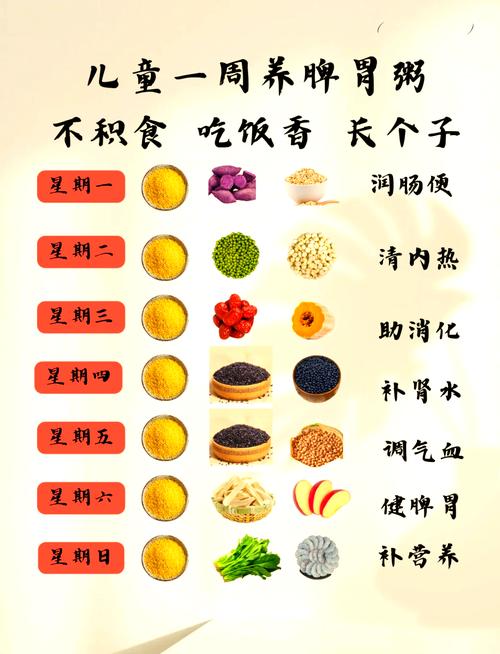 宝宝脾胃失调，怎么吃能调理好？-图1