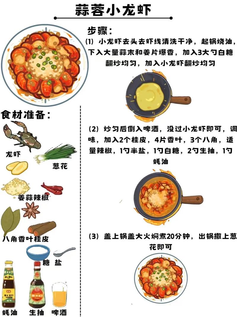 油焖龙虾家常做法怎么做?-图3 油焖龙虾家常做法怎么做?-图3
