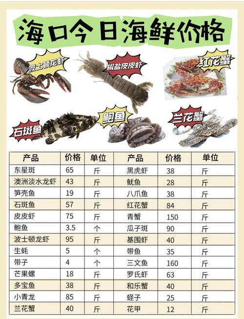 哪些海鲜种类价格比较便宜?-图1 哪些海鲜种类价格比较便宜?-图1
