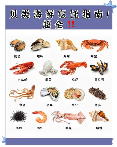 哪些海鲜种类价格比较便宜？-图3