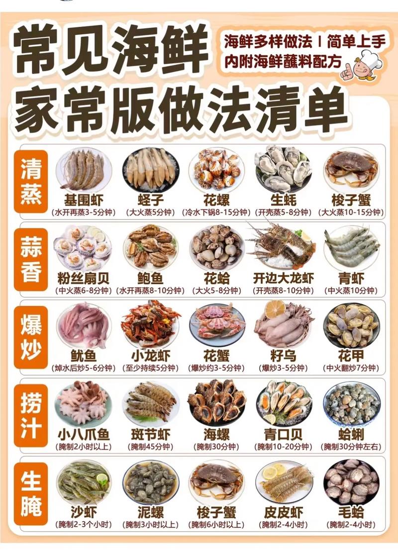 广州海鲜酱做法视频，家庭版怎么调才正宗？-图2