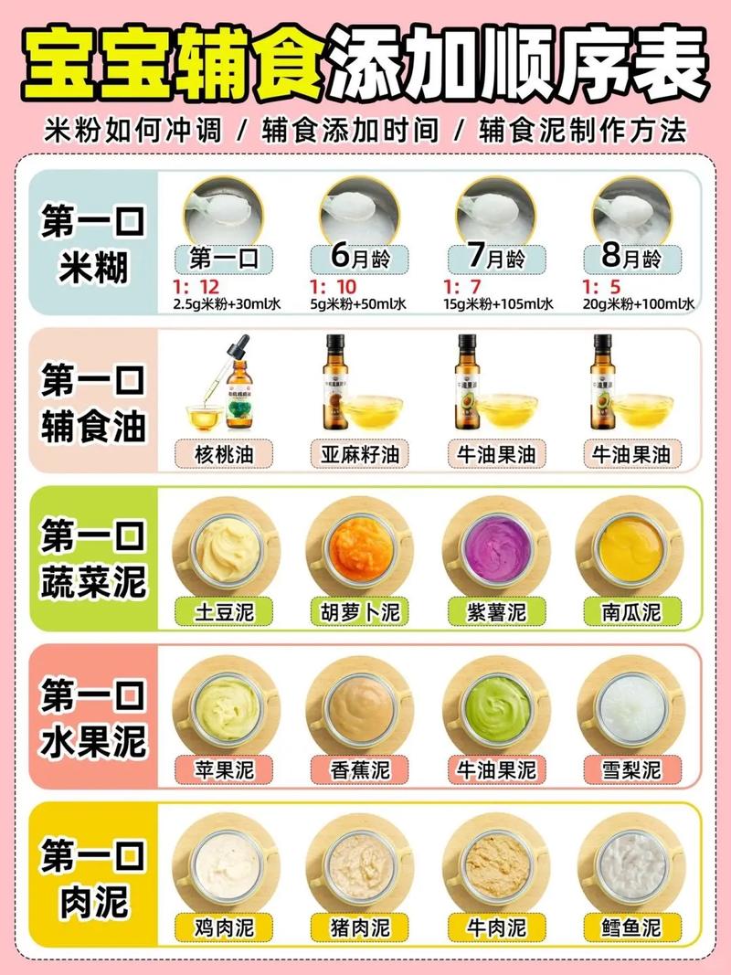 自己怎么给宝宝加工米粉?-图3 自己怎么给宝宝加工米粉?-图3