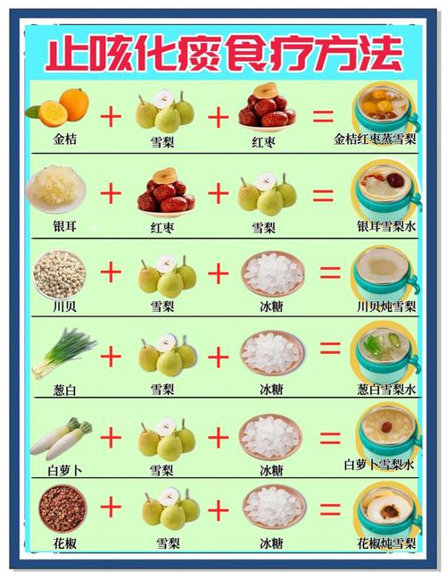 宝宝感冒发热咳嗽,该吃什么食谱好?-图3 宝宝感冒发热咳嗽,该吃什么食谱好?-图3