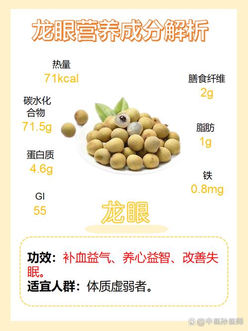 龙眼宝宝吃了真不上火吗？-图1