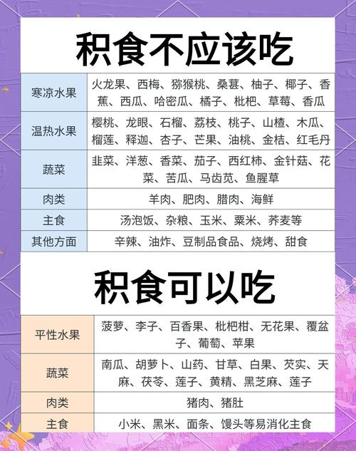 春季宝宝厌食，食谱怎么调理？-图2